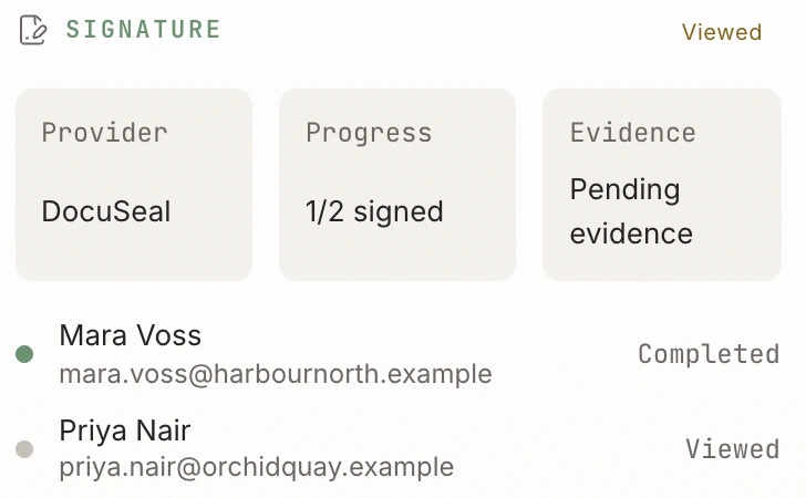 Signature, viewed. Provider DocuSeal. Progress: 1 of 2 signed. Evidence pending. Mara Voss completed. Priya Nair viewed.